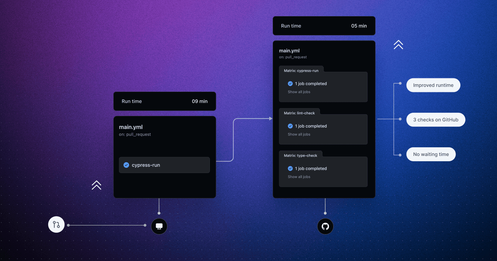 CI Checks: Ensuring Better Code Quality and Faster Deployment